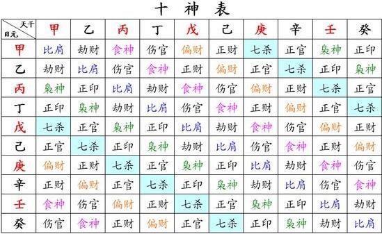 生辰八字结婚吉日 免费八字测算结婚吉日