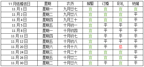 12月份结婚吉日 24年12月结婚哪天最好